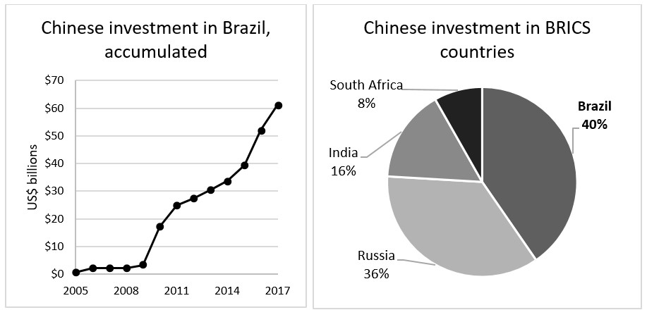 Source: China Global Investment Tracker